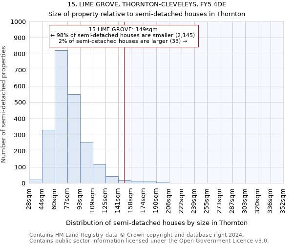 15, LIME GROVE, THORNTON-CLEVELEYS, FY5 4DE: Size of property relative to detached houses in Thornton