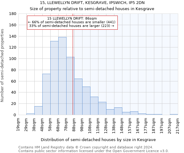 15, LLEWELLYN DRIFT, KESGRAVE, IPSWICH, IP5 2DN: Size of property relative to detached houses in Kesgrave