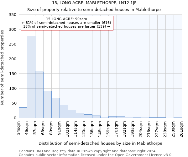 15, LONG ACRE, MABLETHORPE, LN12 1JF: Size of property relative to detached houses in Mablethorpe