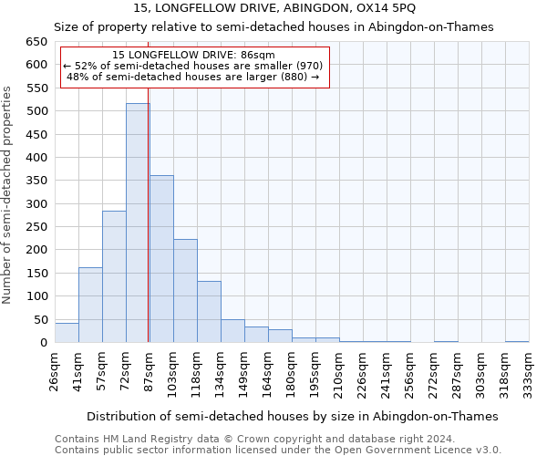 15, LONGFELLOW DRIVE, ABINGDON, OX14 5PQ: Size of property relative to detached houses in Abingdon-on-Thames