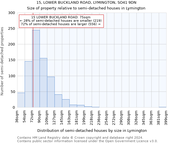 15, LOWER BUCKLAND ROAD, LYMINGTON, SO41 9DN: Size of property relative to detached houses in Lymington