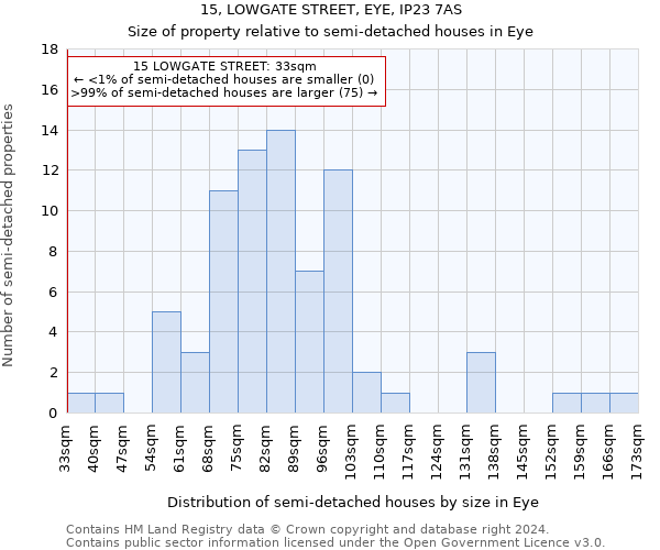 15, LOWGATE STREET, EYE, IP23 7AS: Size of property relative to detached houses in Eye