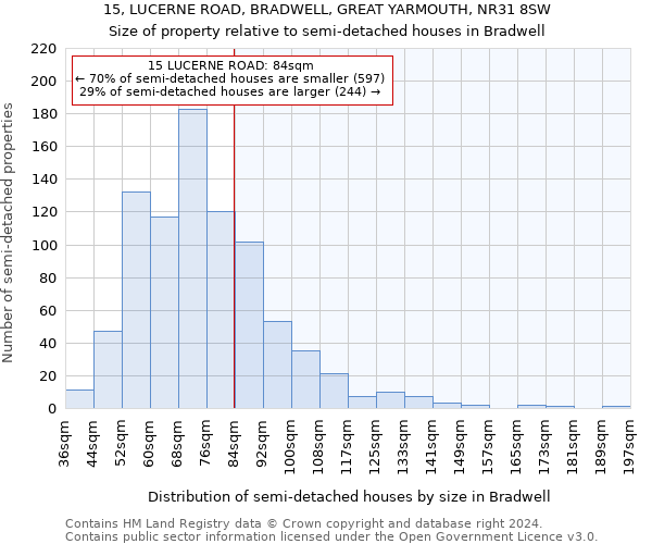 15, LUCERNE ROAD, BRADWELL, GREAT YARMOUTH, NR31 8SW: Size of property relative to detached houses in Bradwell