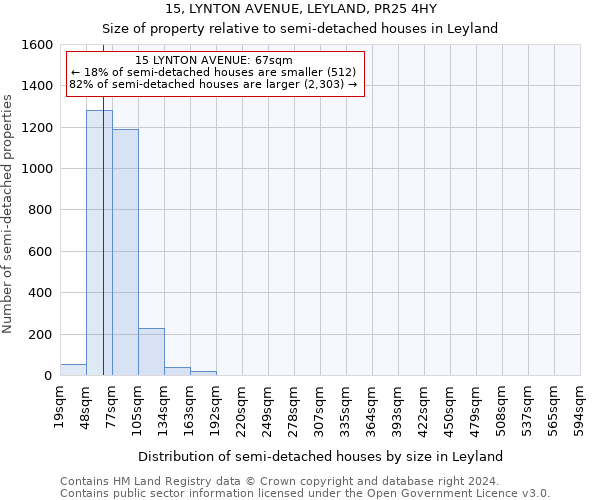 15, LYNTON AVENUE, LEYLAND, PR25 4HY: Size of property relative to detached houses in Leyland