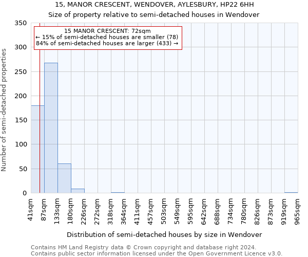 15, MANOR CRESCENT, WENDOVER, AYLESBURY, HP22 6HH: Size of property relative to detached houses in Wendover