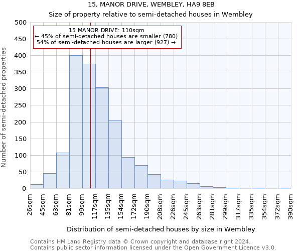 15, MANOR DRIVE, WEMBLEY, HA9 8EB: Size of property relative to detached houses in Wembley