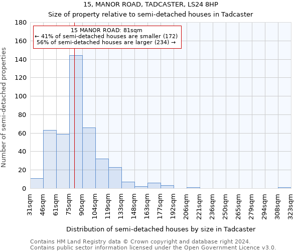 15, MANOR ROAD, TADCASTER, LS24 8HP: Size of property relative to detached houses in Tadcaster