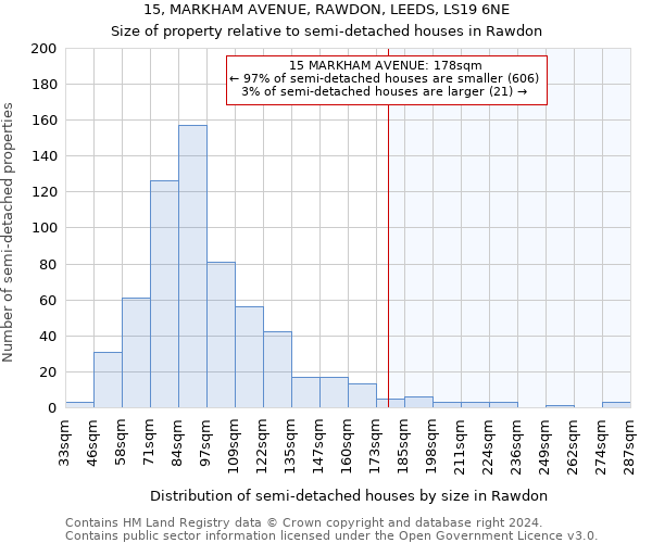 15, MARKHAM AVENUE, RAWDON, LEEDS, LS19 6NE: Size of property relative to detached houses in Rawdon