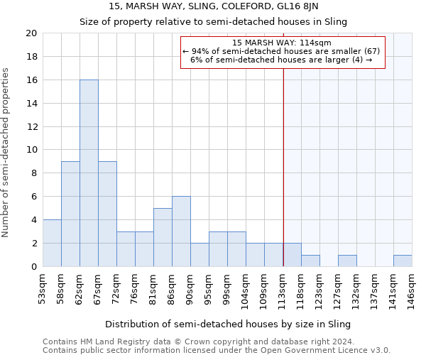 15, MARSH WAY, SLING, COLEFORD, GL16 8JN: Size of property relative to detached houses in Sling