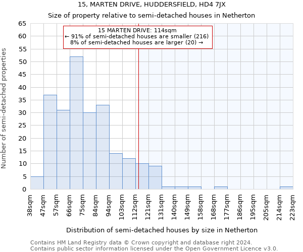 15, MARTEN DRIVE, HUDDERSFIELD, HD4 7JX: Size of property relative to detached houses in Netherton