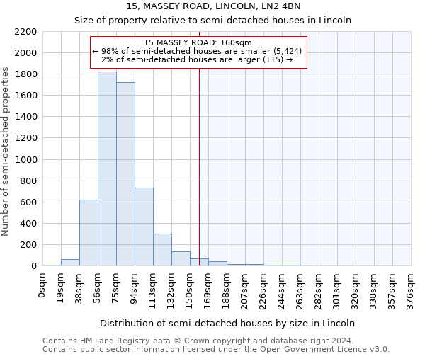 15, MASSEY ROAD, LINCOLN, LN2 4BN: Size of property relative to detached houses in Lincoln