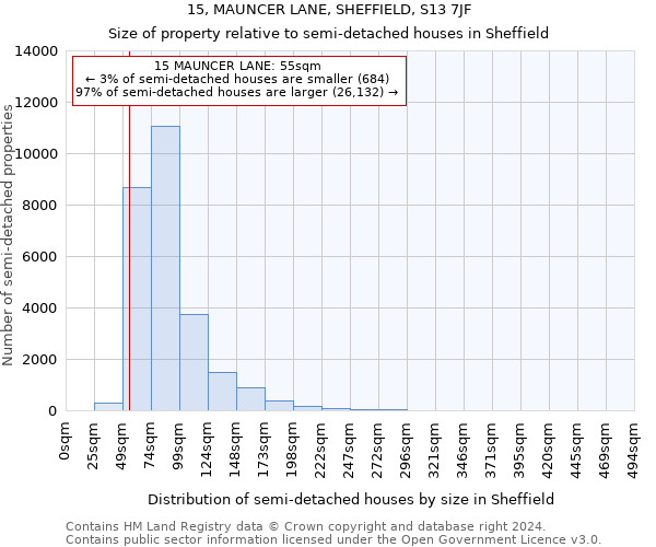 15, MAUNCER LANE, SHEFFIELD, S13 7JF: Size of property relative to detached houses in Sheffield