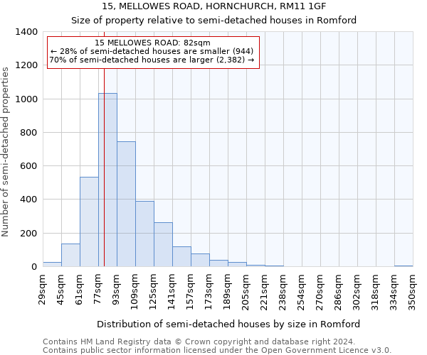 15, MELLOWES ROAD, HORNCHURCH, RM11 1GF: Size of property relative to detached houses in Romford