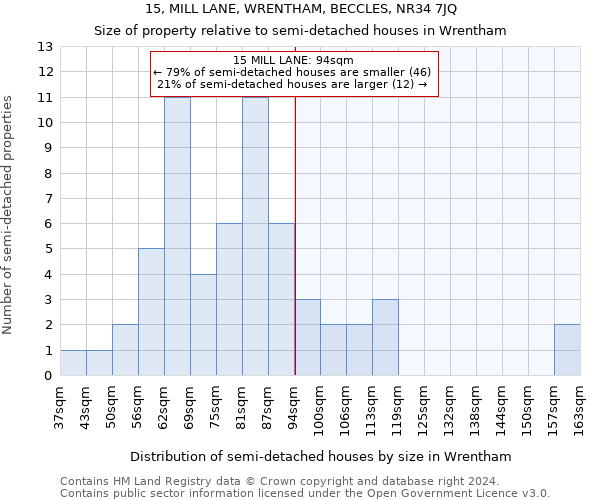 15, MILL LANE, WRENTHAM, BECCLES, NR34 7JQ: Size of property relative to detached houses in Wrentham