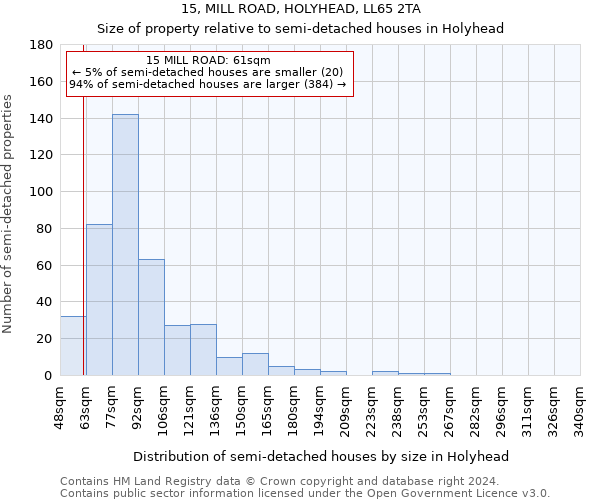 15, MILL ROAD, HOLYHEAD, LL65 2TA: Size of property relative to detached houses in Holyhead