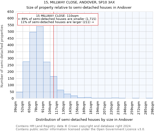 15, MILLWAY CLOSE, ANDOVER, SP10 3AX: Size of property relative to detached houses in Andover