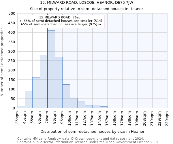 15, MILWARD ROAD, LOSCOE, HEANOR, DE75 7JW: Size of property relative to detached houses in Heanor