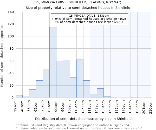 15, MIMOSA DRIVE, SHINFIELD, READING, RG2 9AQ: Size of property relative to detached houses in Shinfield