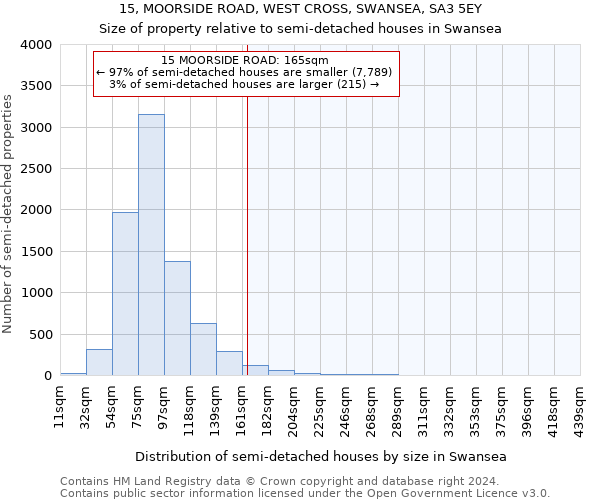 15, MOORSIDE ROAD, WEST CROSS, SWANSEA, SA3 5EY: Size of property relative to detached houses in Swansea