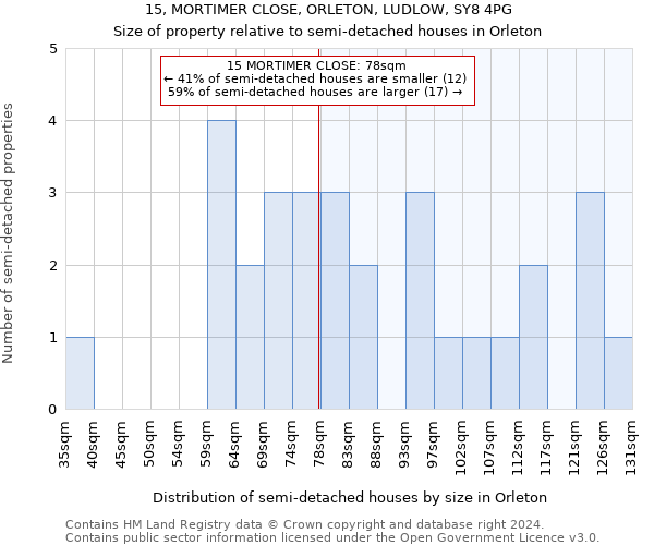 15, MORTIMER CLOSE, ORLETON, LUDLOW, SY8 4PG: Size of property relative to detached houses in Orleton