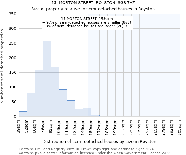 15, MORTON STREET, ROYSTON, SG8 7AZ: Size of property relative to detached houses in Royston