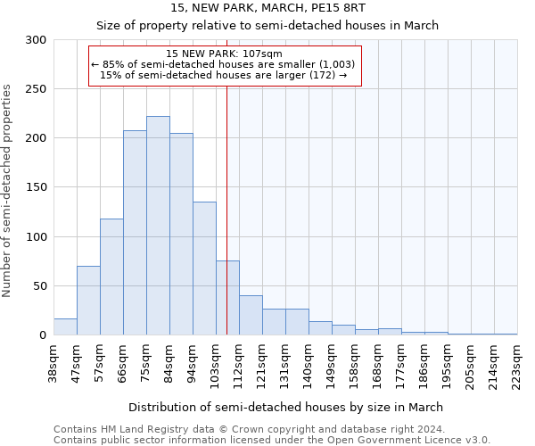 15, NEW PARK, MARCH, PE15 8RT: Size of property relative to detached houses in March