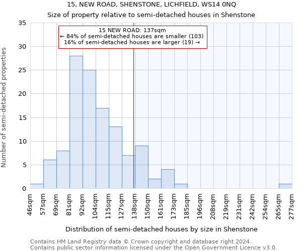 15, NEW ROAD, SHENSTONE, LICHFIELD, WS14 0NQ: Size of property relative to detached houses in Shenstone