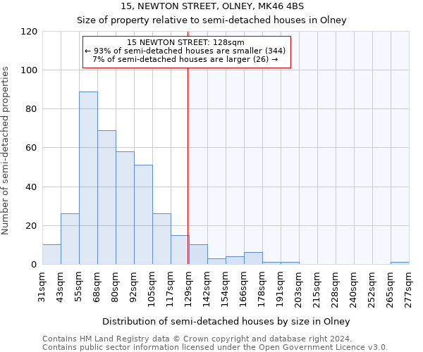 15, NEWTON STREET, OLNEY, MK46 4BS: Size of property relative to detached houses in Olney