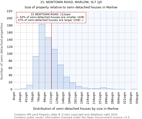 15, NEWTOWN ROAD, MARLOW, SL7 1JX: Size of property relative to detached houses in Marlow