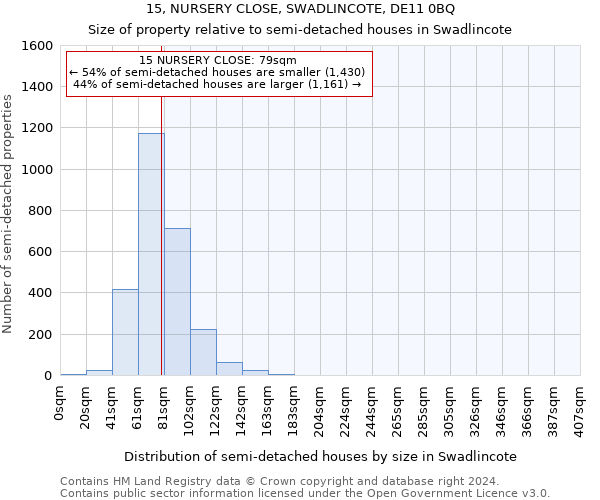 15, NURSERY CLOSE, SWADLINCOTE, DE11 0BQ: Size of property relative to detached houses in Swadlincote