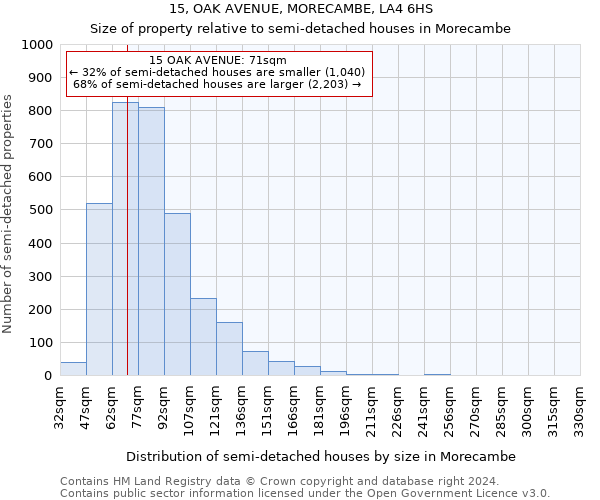 15, OAK AVENUE, MORECAMBE, LA4 6HS: Size of property relative to detached houses in Morecambe