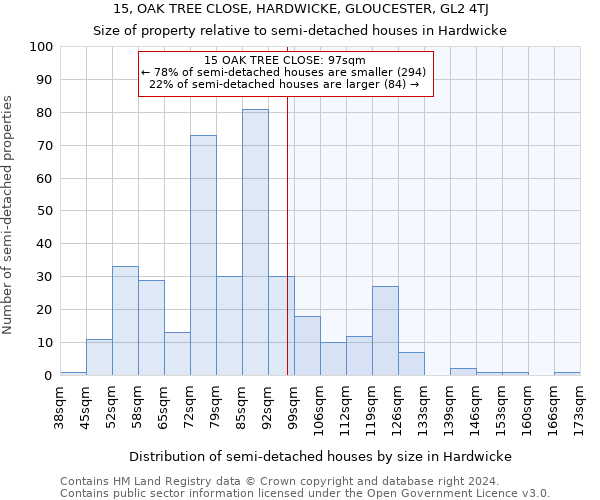 15, OAK TREE CLOSE, HARDWICKE, GLOUCESTER, GL2 4TJ: Size of property relative to detached houses in Hardwicke
