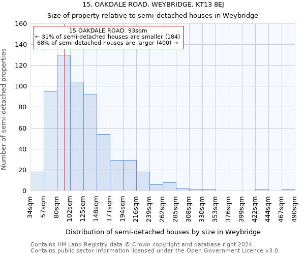 15, OAKDALE ROAD, WEYBRIDGE, KT13 8EJ: Size of property relative to detached houses in Weybridge