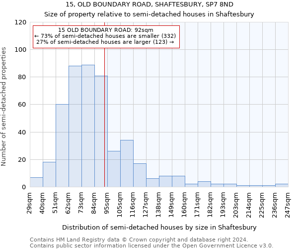 15, OLD BOUNDARY ROAD, SHAFTESBURY, SP7 8ND: Size of property relative to detached houses in Shaftesbury