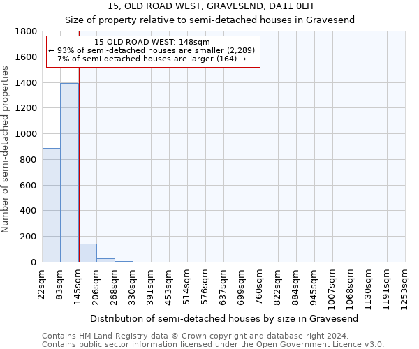 15, OLD ROAD WEST, GRAVESEND, DA11 0LH: Size of property relative to detached houses in Gravesend