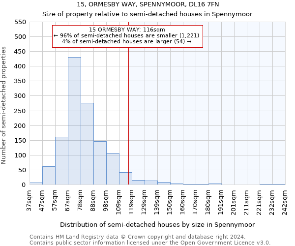 15, ORMESBY WAY, SPENNYMOOR, DL16 7FN: Size of property relative to detached houses in Spennymoor