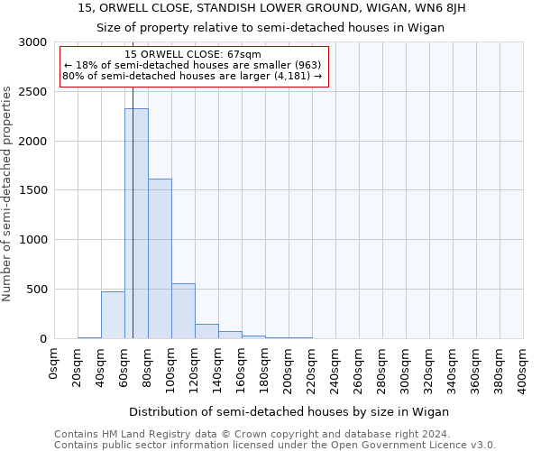 15, ORWELL CLOSE, STANDISH LOWER GROUND, WIGAN, WN6 8JH: Size of property relative to detached houses in Wigan