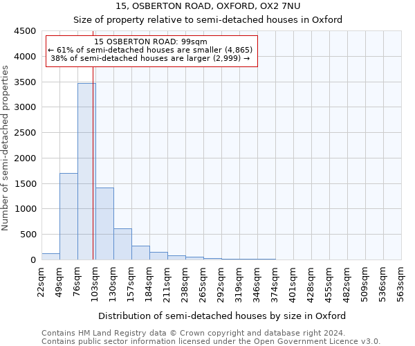 15, OSBERTON ROAD, OXFORD, OX2 7NU: Size of property relative to detached houses in Oxford