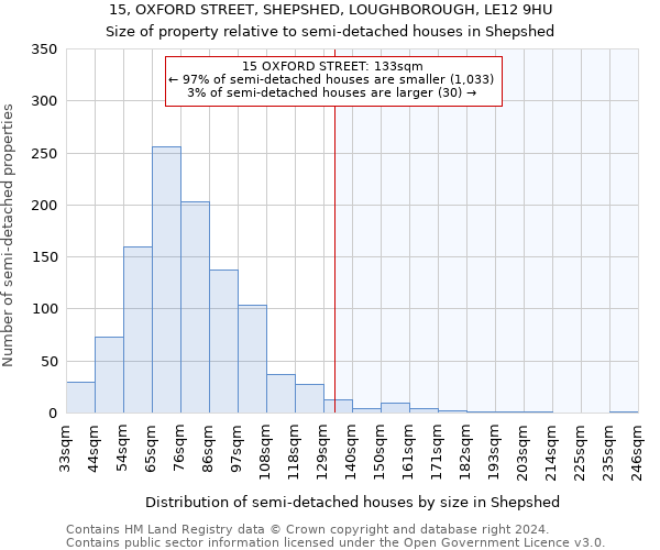 15, OXFORD STREET, SHEPSHED, LOUGHBOROUGH, LE12 9HU: Size of property relative to detached houses in Shepshed