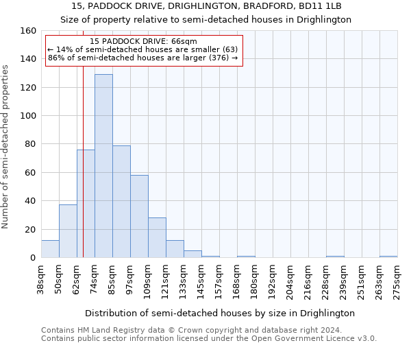 15, PADDOCK DRIVE, DRIGHLINGTON, BRADFORD, BD11 1LB: Size of property relative to detached houses in Drighlington