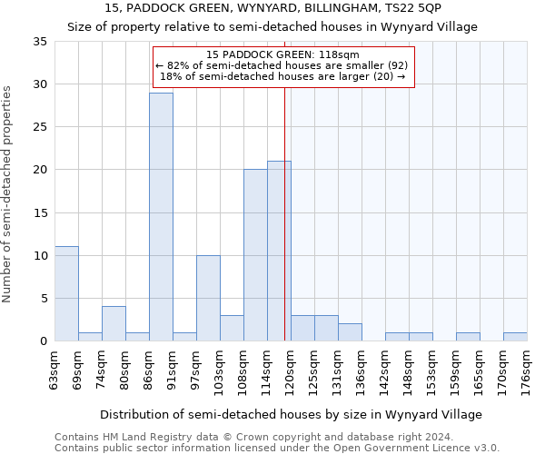 15, PADDOCK GREEN, WYNYARD, BILLINGHAM, TS22 5QP: Size of property relative to detached houses in Wynyard Village