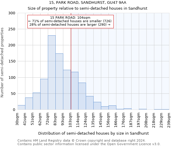 15, PARK ROAD, SANDHURST, GU47 9AA: Size of property relative to detached houses in Sandhurst