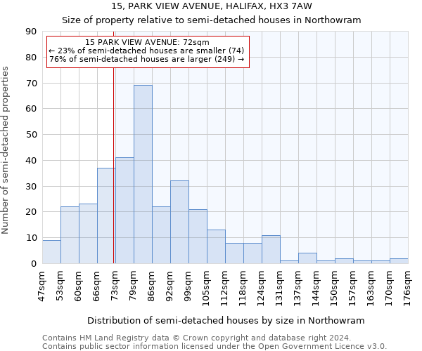 15, PARK VIEW AVENUE, HALIFAX, HX3 7AW: Size of property relative to detached houses in Northowram