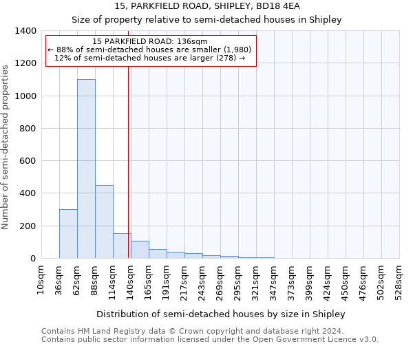 15, PARKFIELD ROAD, SHIPLEY, BD18 4EA: Size of property relative to detached houses in Shipley