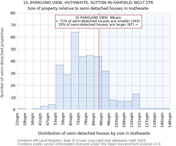 15, PARKLAND VIEW, HUTHWAITE, SUTTON-IN-ASHFIELD, NG17 2TR: Size of property relative to detached houses in Huthwaite