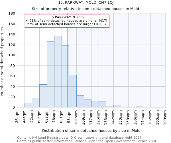 15, PARKWAY, MOLD, CH7 1QJ: Size of property relative to detached houses in Mold