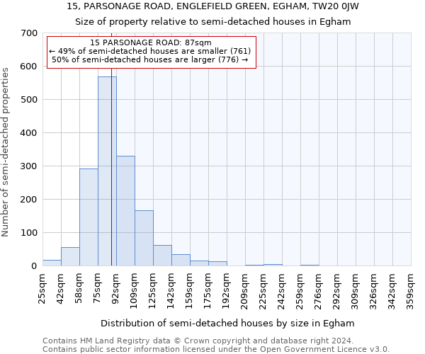 15, PARSONAGE ROAD, ENGLEFIELD GREEN, EGHAM, TW20 0JW: Size of property relative to detached houses in Egham