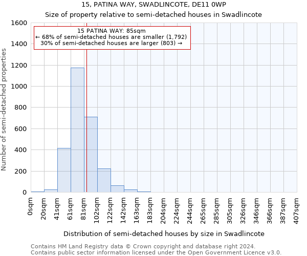 15, PATINA WAY, SWADLINCOTE, DE11 0WP: Size of property relative to detached houses in Swadlincote