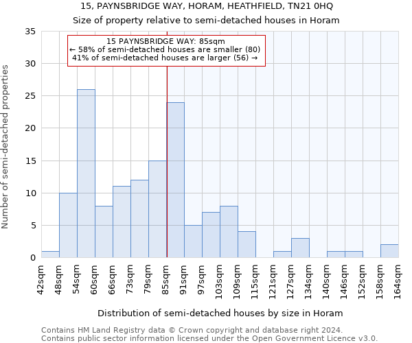 15, PAYNSBRIDGE WAY, HORAM, HEATHFIELD, TN21 0HQ: Size of property relative to detached houses in Horam