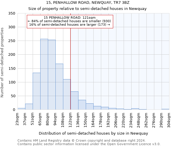 15, PENHALLOW ROAD, NEWQUAY, TR7 3BZ: Size of property relative to detached houses in Newquay